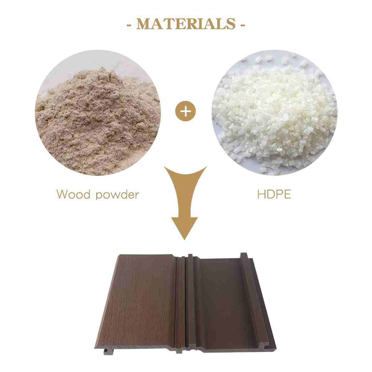 UV resistant WPC wall cladding UV resistant WPC wall cladding